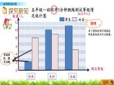 6.3 《复式条形统计图》 课件+素材