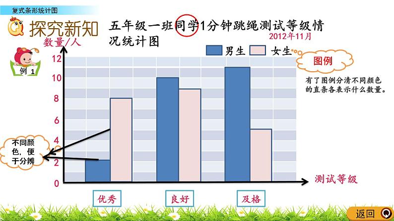 6.3 《复式条形统计图》 课件+素材04