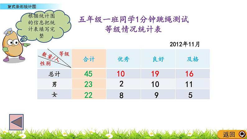 6.3 《复式条形统计图》 课件+素材06