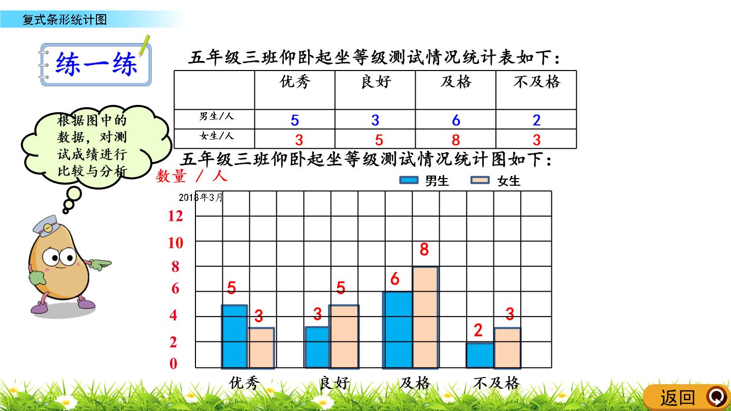 条形统计图学情分析图片