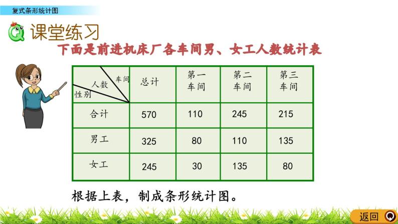 数学苏教版六统计表和条形统计图二精品ppt课件