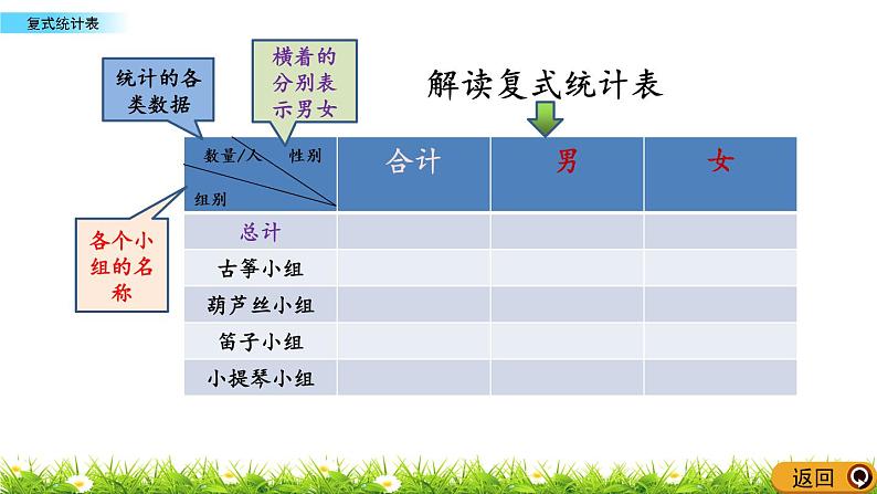 6.1 《复式统计表》 课件+素材04