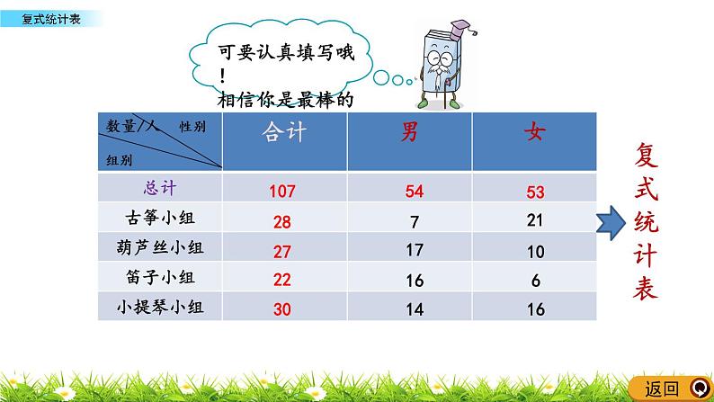 6.1 《复式统计表》 课件+素材05