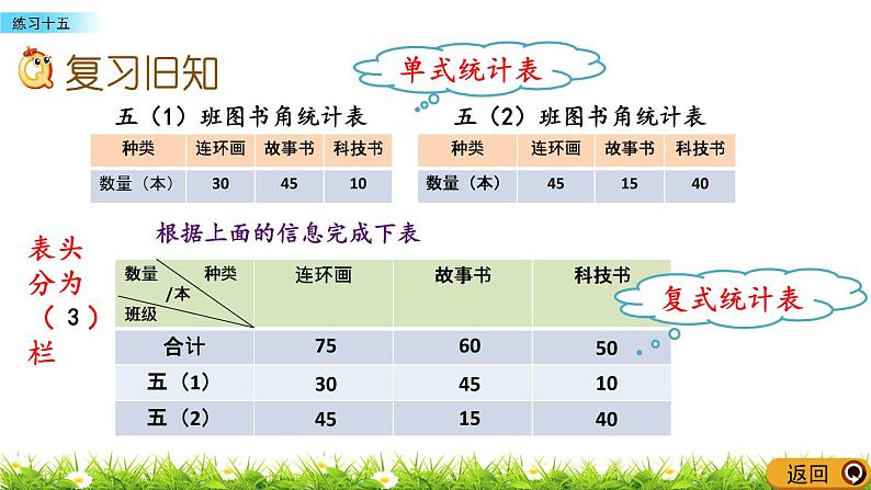 6.2 《统计表和条形统计图（二）---练习十五》 课件02