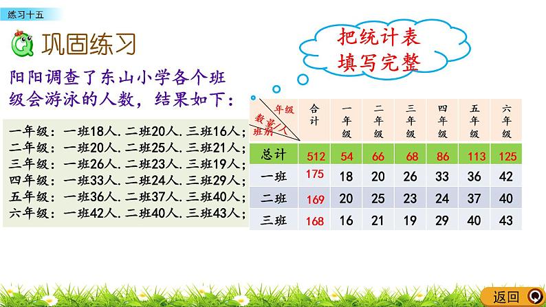 6.2 《统计表和条形统计图（二）---练习十五》 课件05