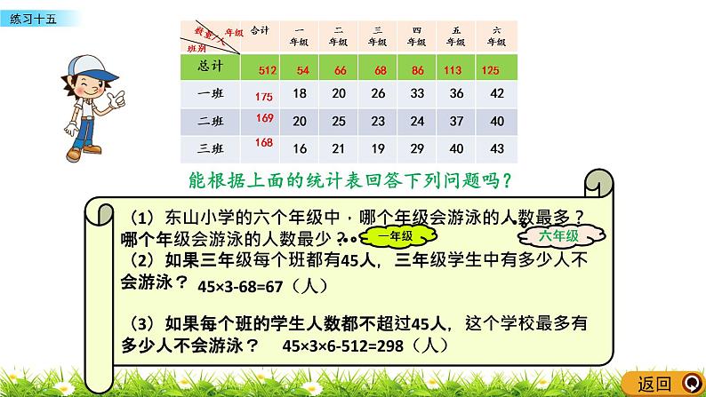 6.2 《统计表和条形统计图（二）---练习十五》 课件06