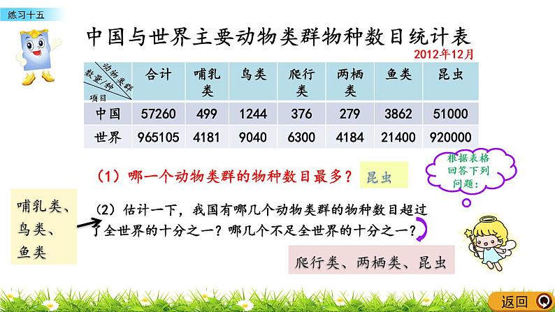 6.2 《统计表和条形统计图（二）---练习十五》 课件07