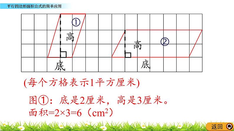 5.2 《平行四边形面积公式的简单应用》 课件04