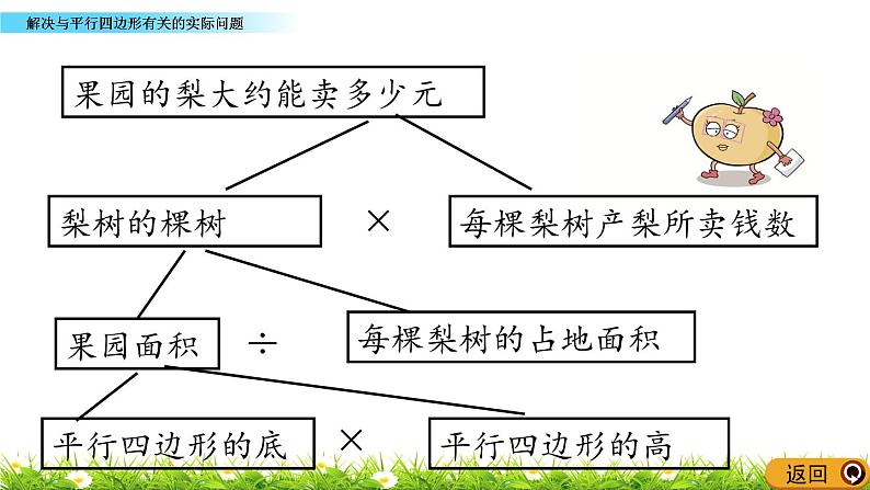 5.16 《解决与平行四边形有关的实际问题》 课件04