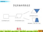 5.19 《多边形的面积计算---练习二十五》 课件