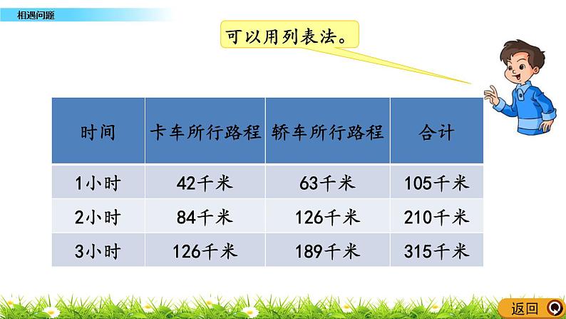 5.1 《相遇问题》 课件+素材07