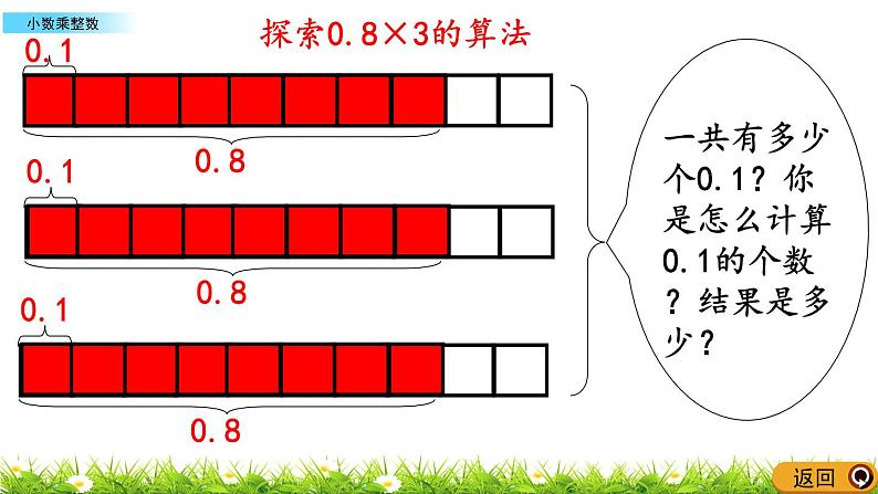 5.1 《小数乘整数》 课件第5页