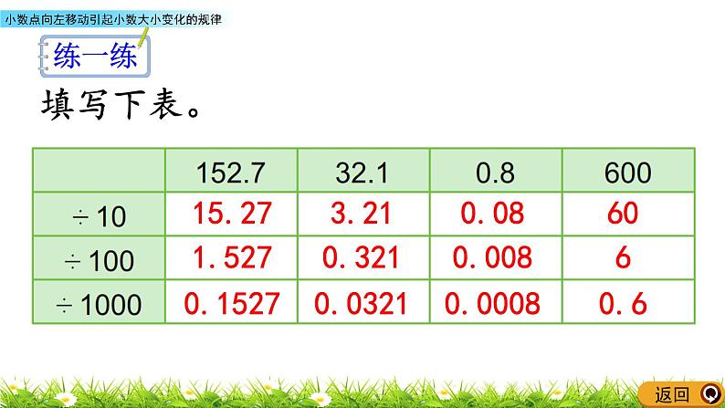 5.5 《小数点向左移动引起小数大小变化的规律》 课件07