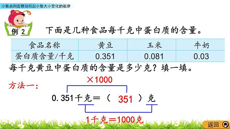 5.2 《小数点向右移动引起小数大小变化的规律》 课件07