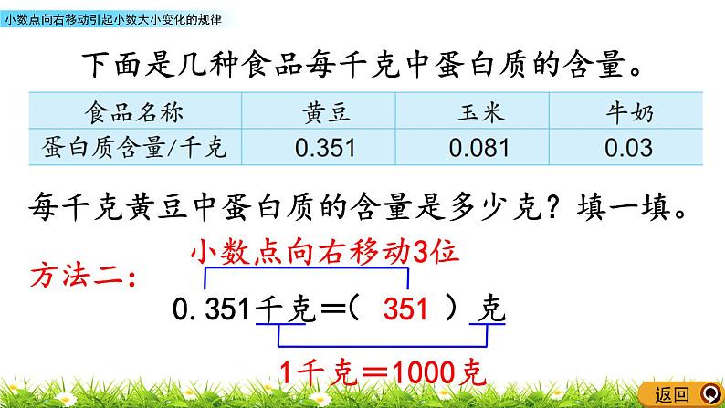 5.2 《小数点向右移动引起小数大小变化的规律》 课件08