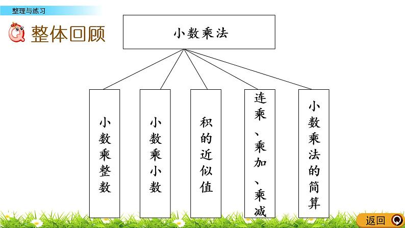 5.18 《小数乘法和除法---整理与练习》 课件02