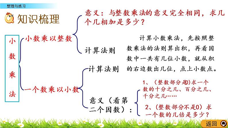 5.18 《小数乘法和除法---整理与练习》 课件03