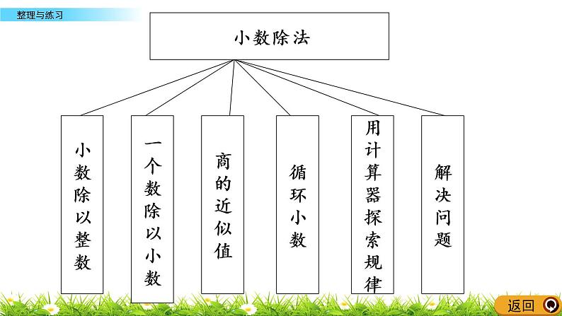 5.18 《小数乘法和除法---整理与练习》 课件06