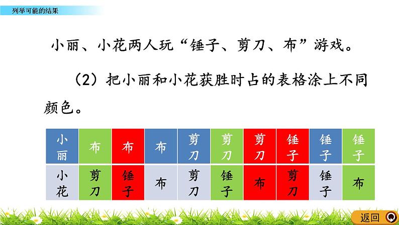 4.2 《列举可能的结果》 课件05