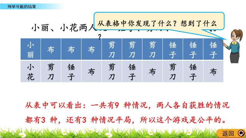 4.2 《列举可能的结果》 课件06