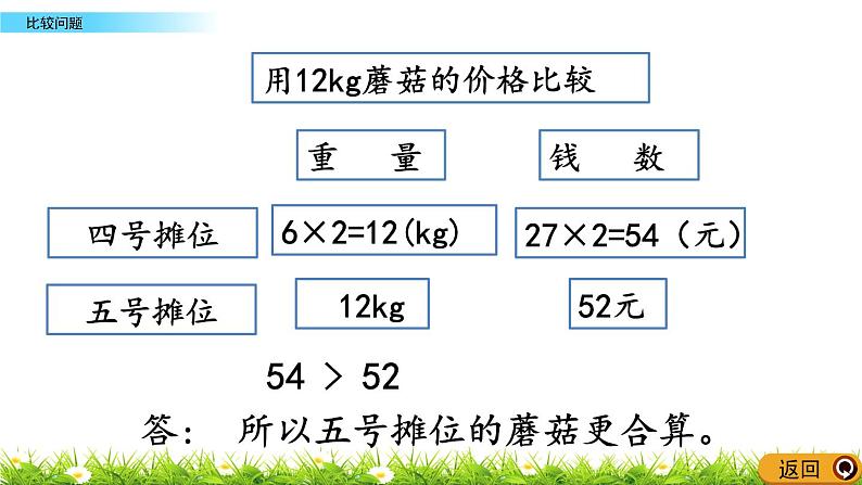 3.16  《比较问题》 课件08