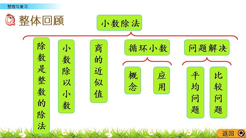 3.18  《小数除法---整理与复习》 课件02