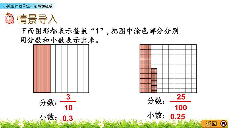 3.2 《小数的计数单位、读写和组成》 课件02