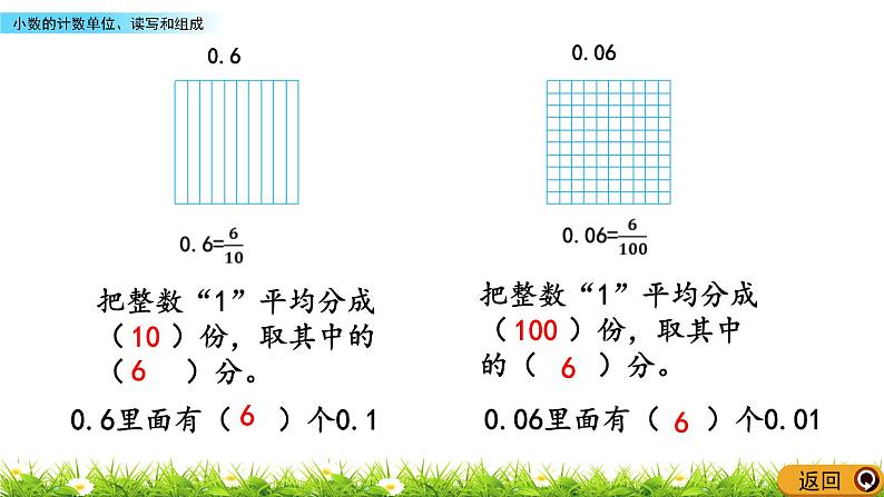 3.2 《小数的计数单位、读写和组成》 课件04