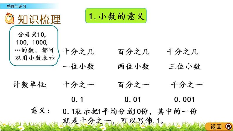 3.10 《小说的意义和性质---整理与练习》 课件03