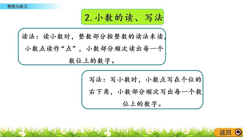 3.10 《小说的意义和性质---整理与练习》 课件04