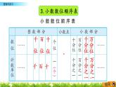 3.10 《小说的意义和性质---整理与练习》 课件