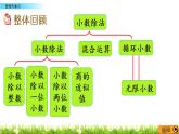 3.7 《小數(shù)除法---整理與復(fù)習(xí)》 課件
