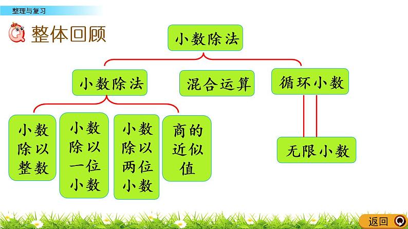 3.7 《小数除法---整理与复习》 课件02