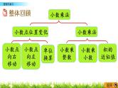 2.8 《小数乘法---整理与复习》课件