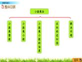 1.14 《小數(shù)乘法---整理與復(fù)習(xí)》 課件