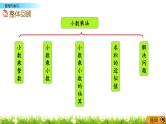 1.14 《小数乘法---整理与复习》 课件