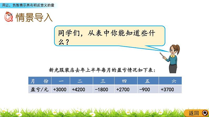 1.2 《用正，负数表示具有相反意义的量》 课件02