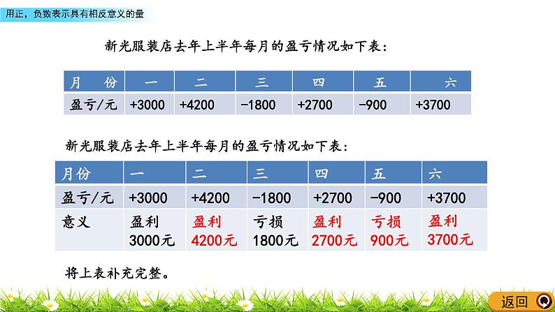 1.2 《用正，负数表示具有相反意义的量》 课件04