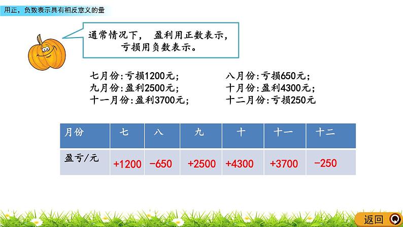 1.2 《用正，负数表示具有相反意义的量》 课件06