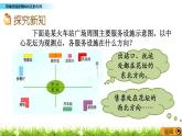 1.1 《用角度描述物體所在的方向》 課件