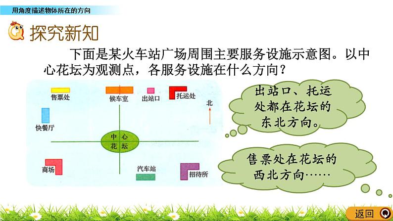 1.1 《用角度描述物体所在的方向》 课件03