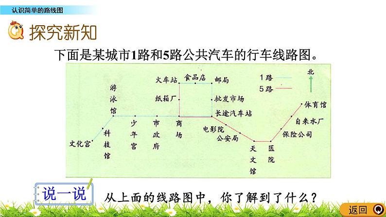 1.2 《认识简单的路线图》 课件03