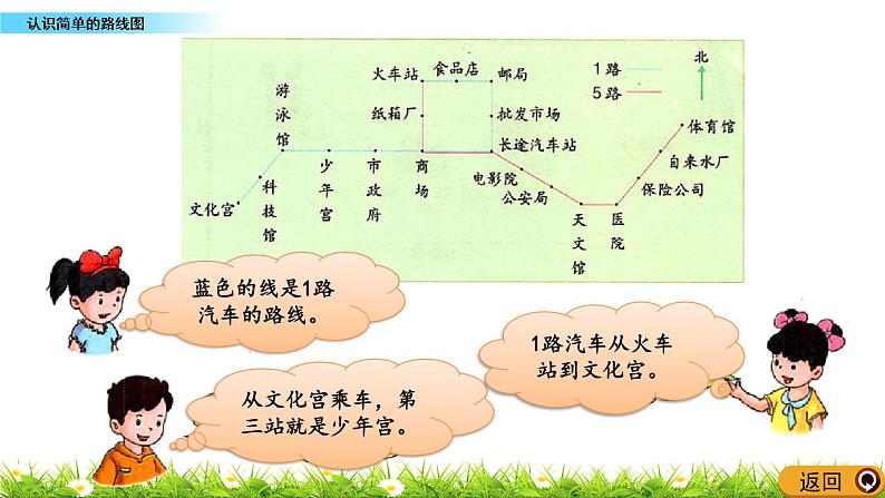 1.2 《认识简单的路线图》 课件04