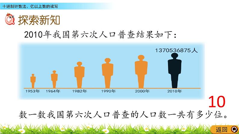 6.6 十进制计数法、亿以上数的读写  PPT课件03