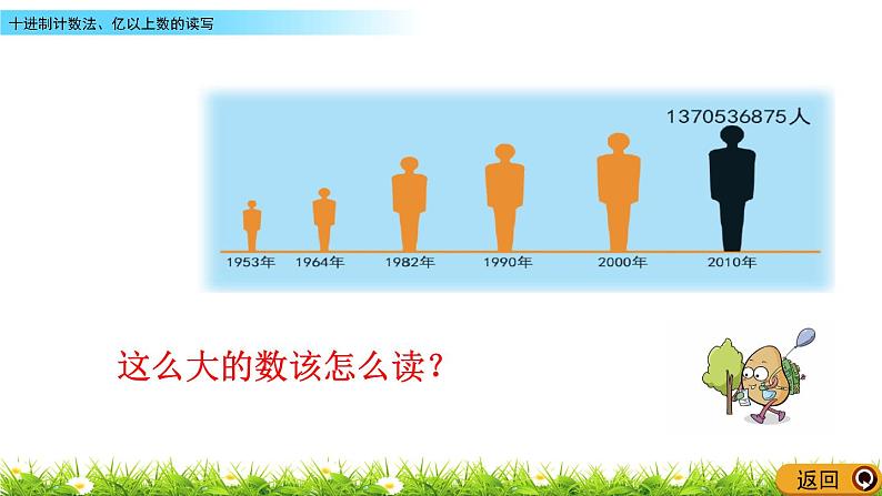 6.6 十进制计数法、亿以上数的读写  PPT课件04