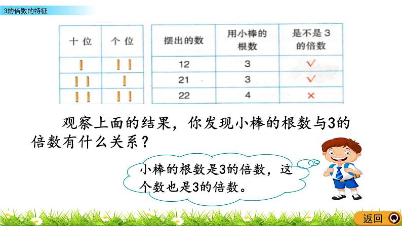 5.4 3的倍数的特征  PPT课件04