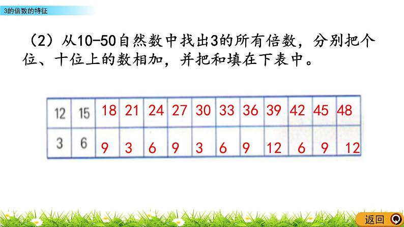 5.4 3的倍数的特征  PPT课件05