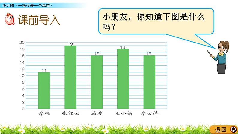 8.3 统计图（一格代表一个单位）  PPT课件第2页