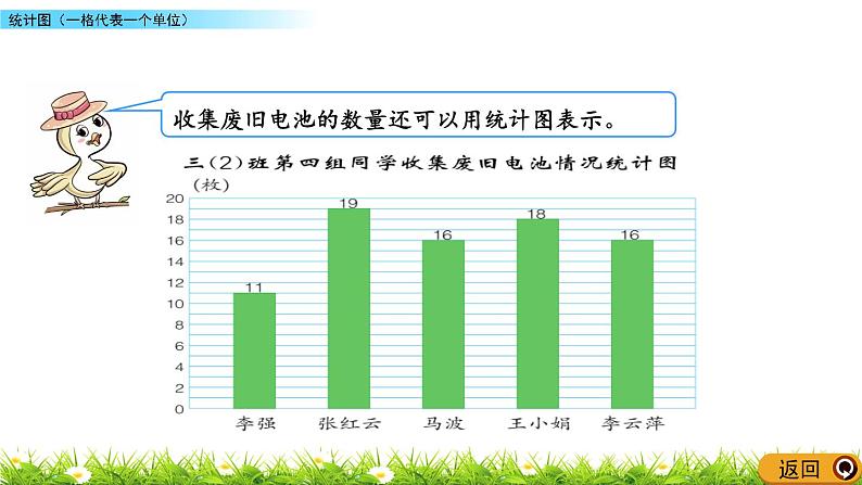 8.3 统计图（一格代表一个单位）  PPT课件第4页