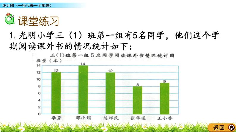 8.3 统计图（一格代表一个单位）  PPT课件第6页